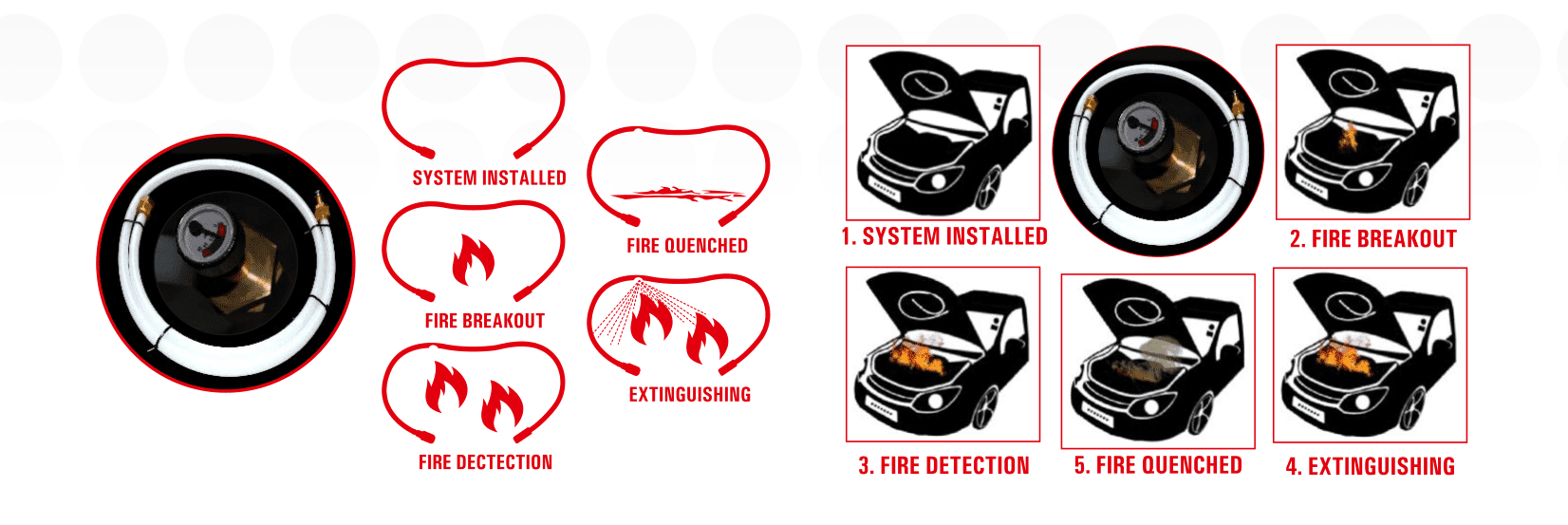 Automatic Fire Suppression Tube System in India