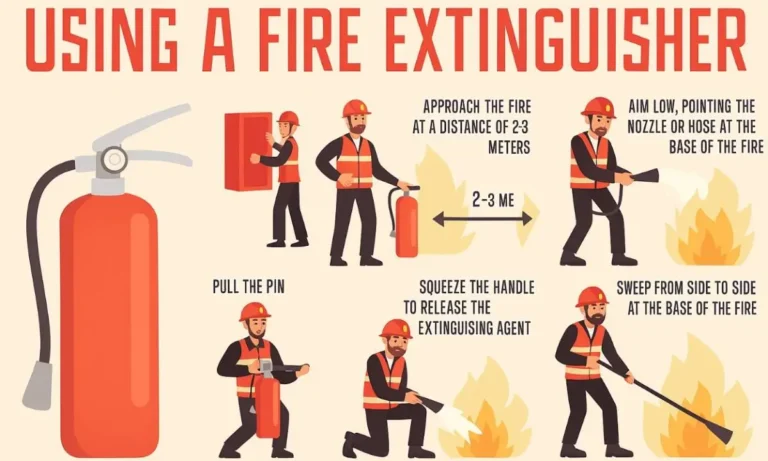 Fire extinguisher manufacturer in India explains sizing guide