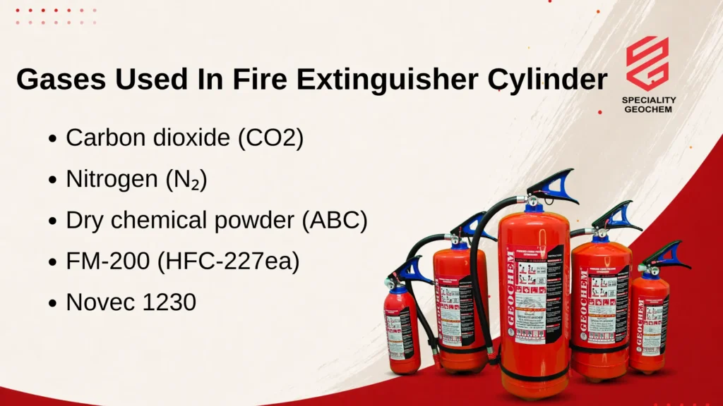 Which Gas Is Used in Fire Extinguisher Cylinders? CO2, Nitrogen & More Explained