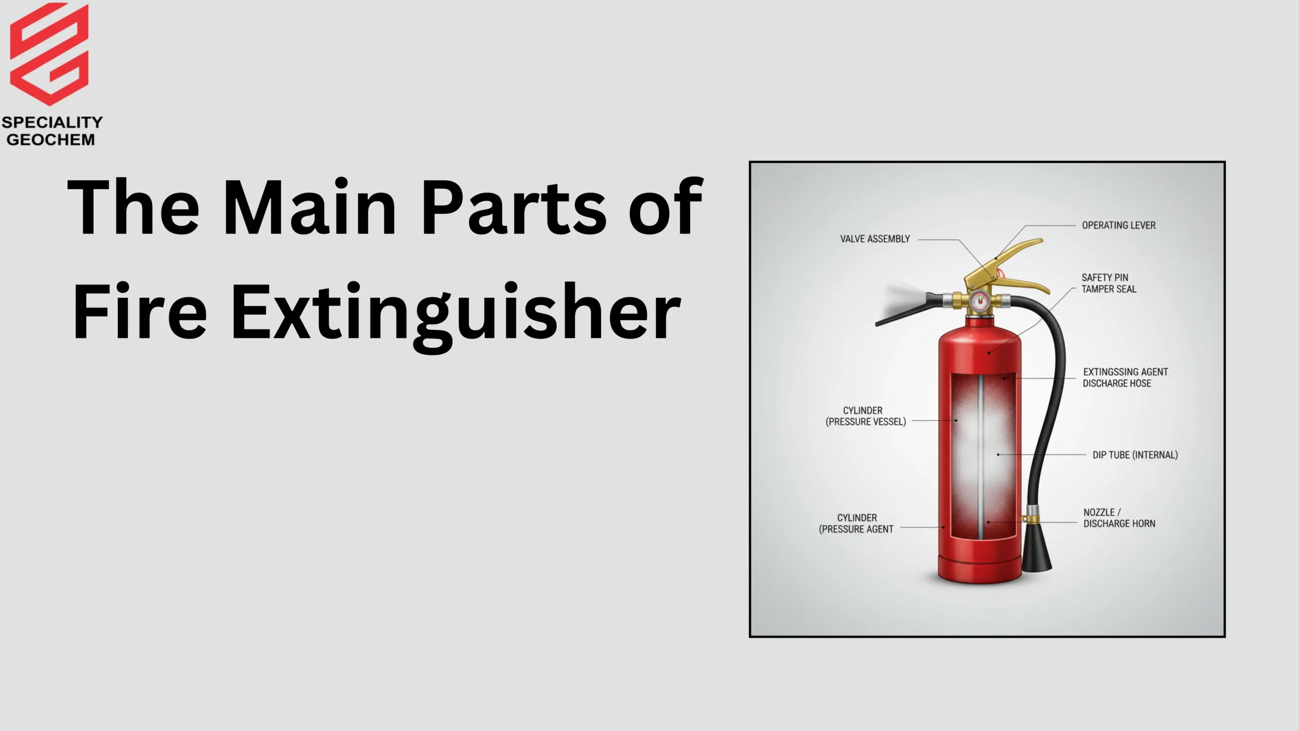 Parts of fire extinguisher diagram showing cylinder, valve assembly, safety pin, pressure gauge, hose, nozzle, and internal dip tube with labels